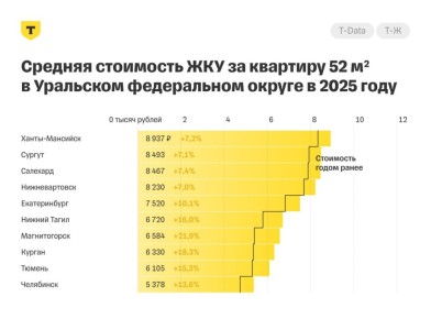       12%:    ,      