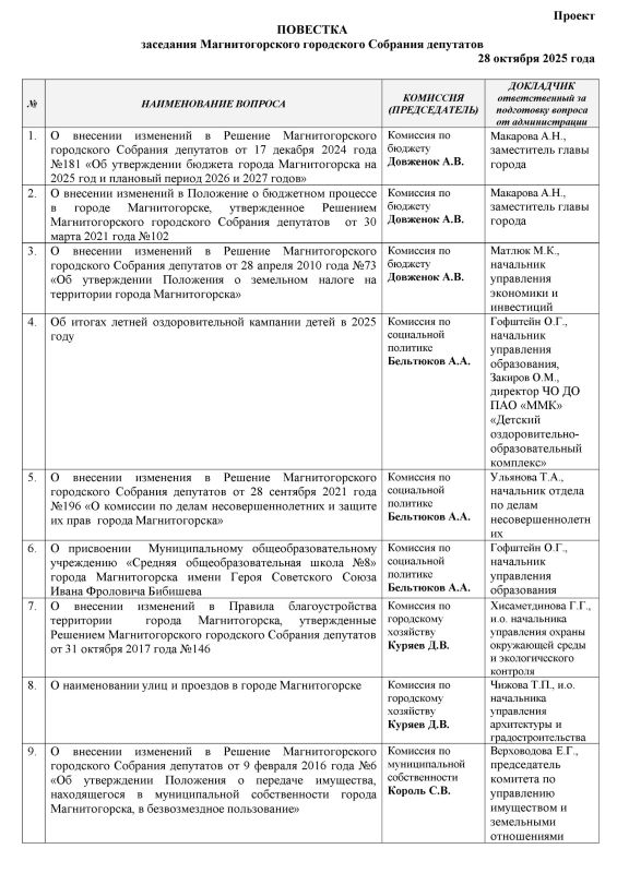 Президиум утвердил проект повестки заседания городского Собрания депутатов