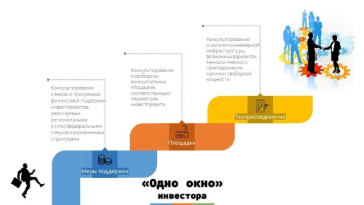 Какие свободные муниципальные площадки подходят для реализации Вашего инвестиционного проекта? Какие меры и программы финансовой поддержки можно получить для Вашего проекта? Какие варианты техприсоединения можно осуществить...