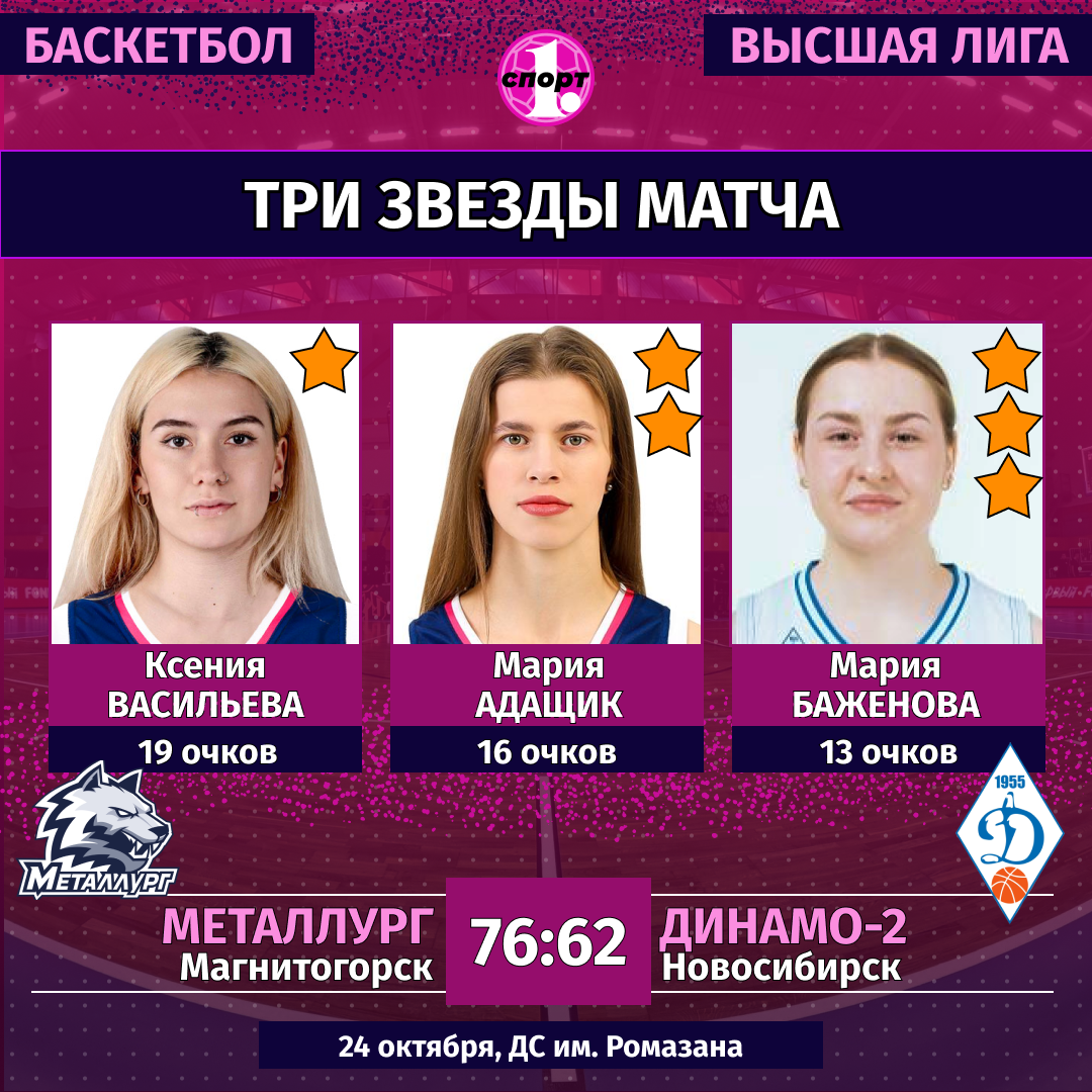 Женская баскетбольная команда «Металлург» победами завершила домашнюю серию матчей Женская баскетбольная команда «Металлург» победами завершила домашнюю серию матчей