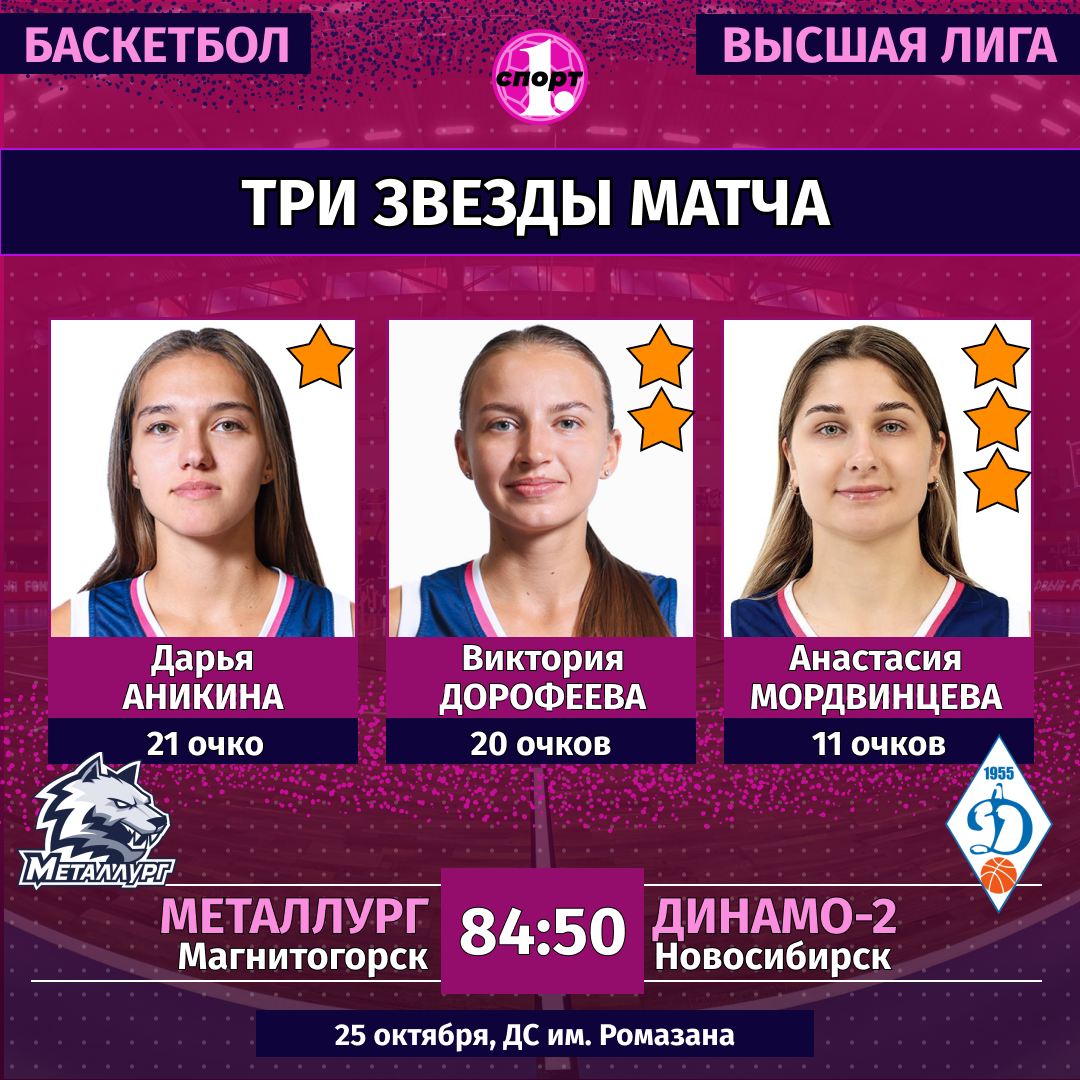 Женская баскетбольная команда «Металлург» победами завершила домашнюю серию матчей Женская баскетбольная команда «Металлург» победами завершила домашнюю серию матчей