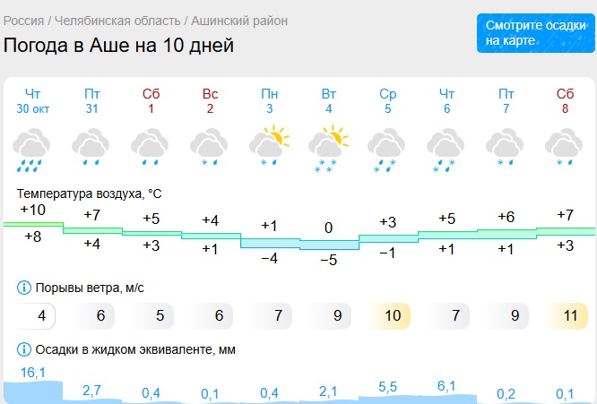 Резкое похолодание придет в Челябинскую область 4 ноября Резкое похолодание придет в Челябинскую область 4 ноября