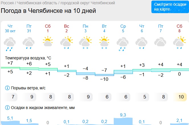 Резкое похолодание придет в Челябинскую область 4 ноября Резкое похолодание придет в Челябинскую область 4 ноября
