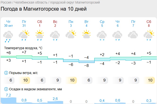Резкое похолодание придет в Челябинскую область 4 ноября Резкое похолодание придет в Челябинскую область 4 ноября