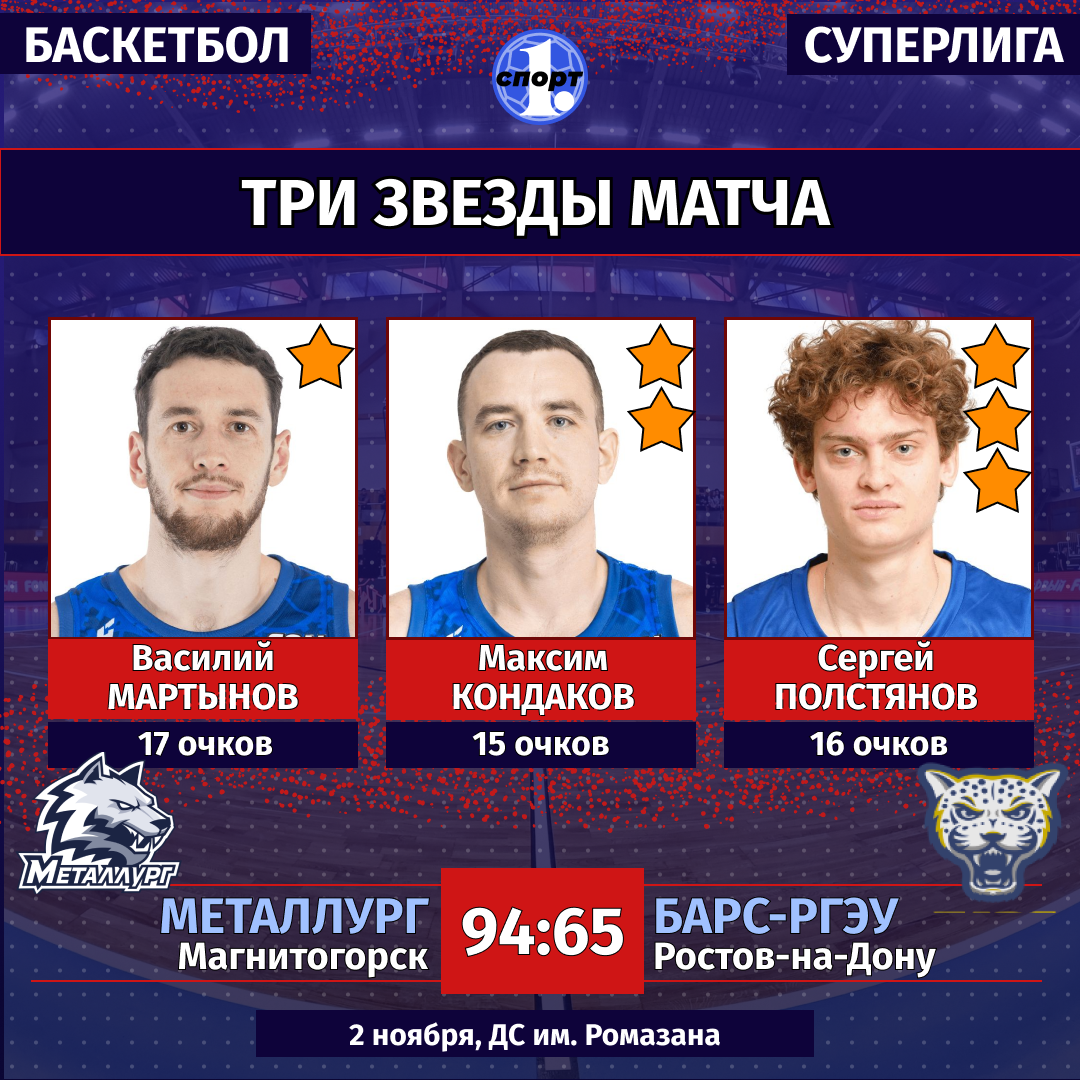 Баскетбольный клуб «Металлург» разгромил аутсайдера Суперлиги Баскетбольный клуб «Металлург» разгромил аутсайдера Суперлиги