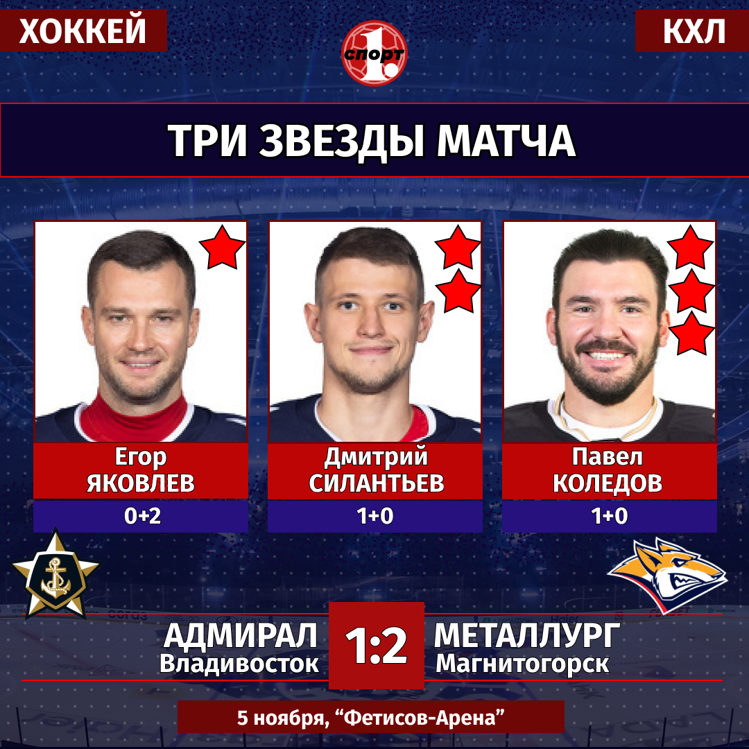 Хоккеист Дмитрий Силантьев принес победу «Металлургу» в матче с «Адмиралом» Хоккеист Дмитрий Силантьев принес победу «Металлургу» в матче с «Адмиралом»