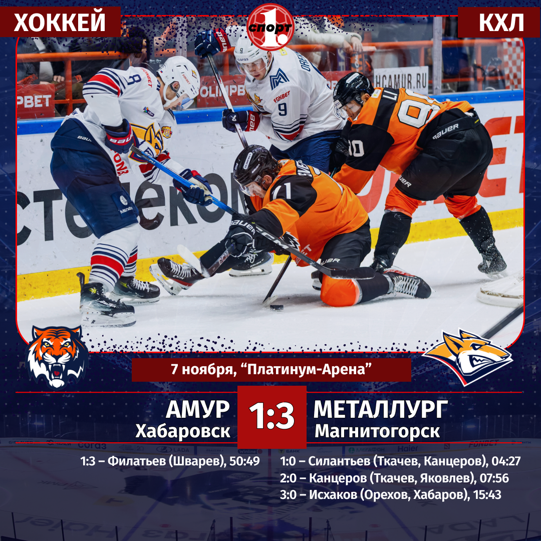 Хоккеисты «Металлурга» грамотно «засушили» игру с «Амуром» и победили со счетом 3:1 Хоккеисты «Металлурга» грамотно «засушили» игру с «Амуром» и победили со счетом 3:1