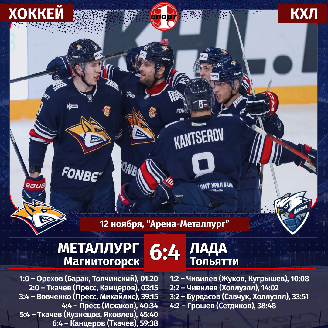 Спорт, Хоккей, КХЛ, Металлург, Магнитогорск Спорт, Хоккей, КХЛ, Металлург, Магнитогорск
