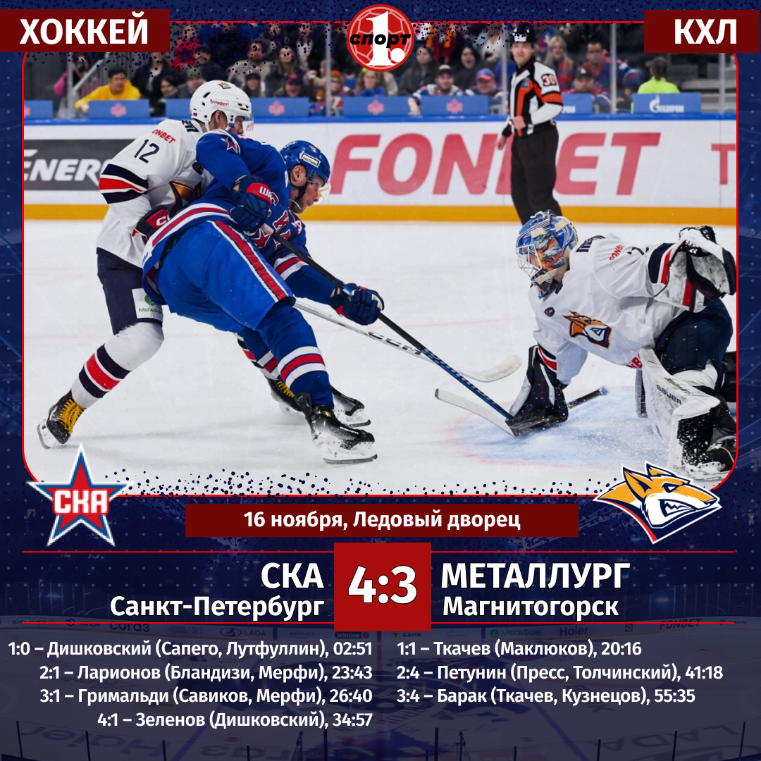 Хоккейный клуб «Металлург» прервал пятиматчевую победную серию в КХЛ Хоккейный клуб «Металлург» прервал пятиматчевую победную серию в КХЛ