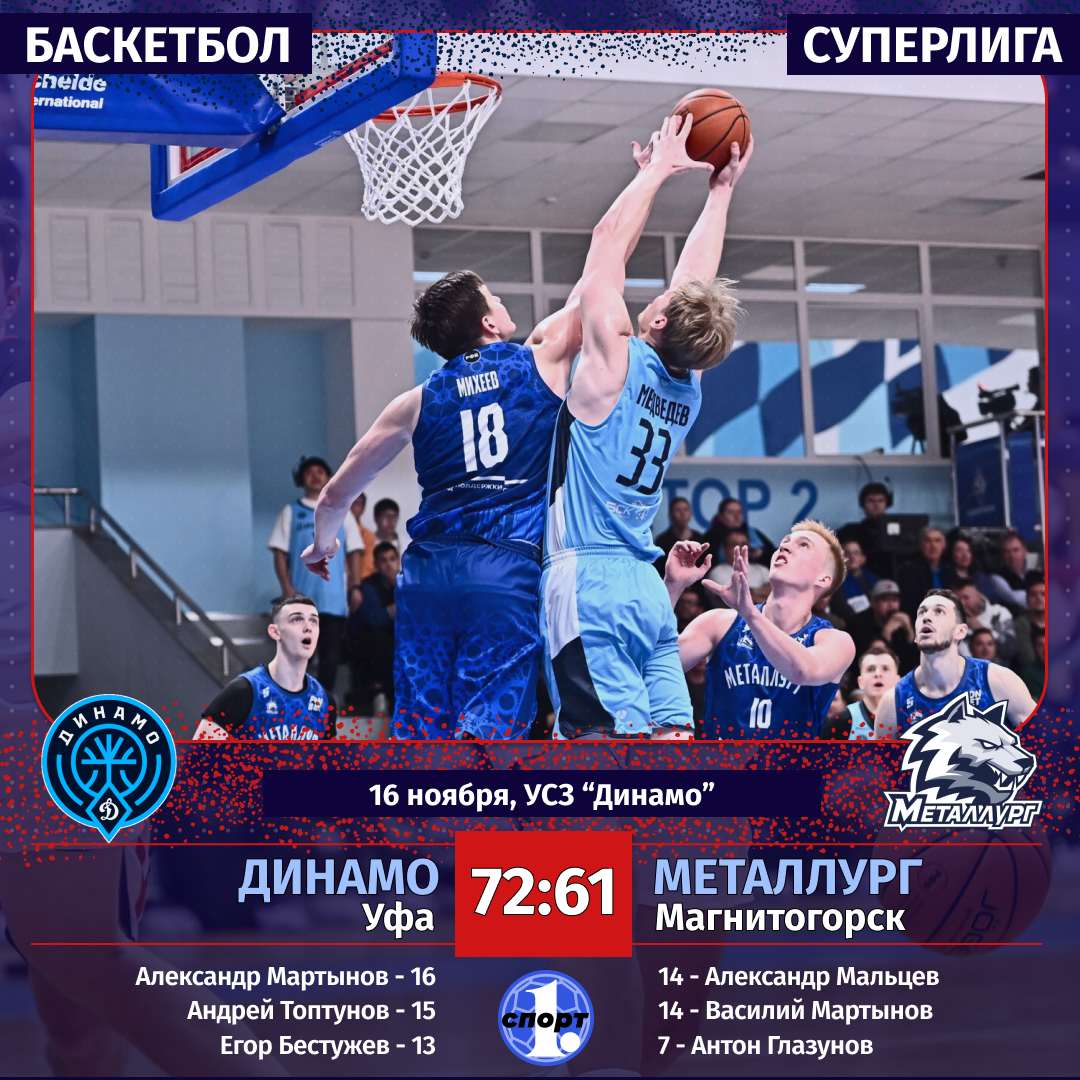 Баскетболисты «Металлурга» отдали выигранный матч уфимскому «Динамо» в Суперлиге Баскетболисты «Металлурга» отдали выигранный матч уфимскому «Динамо» в Суперлиге
