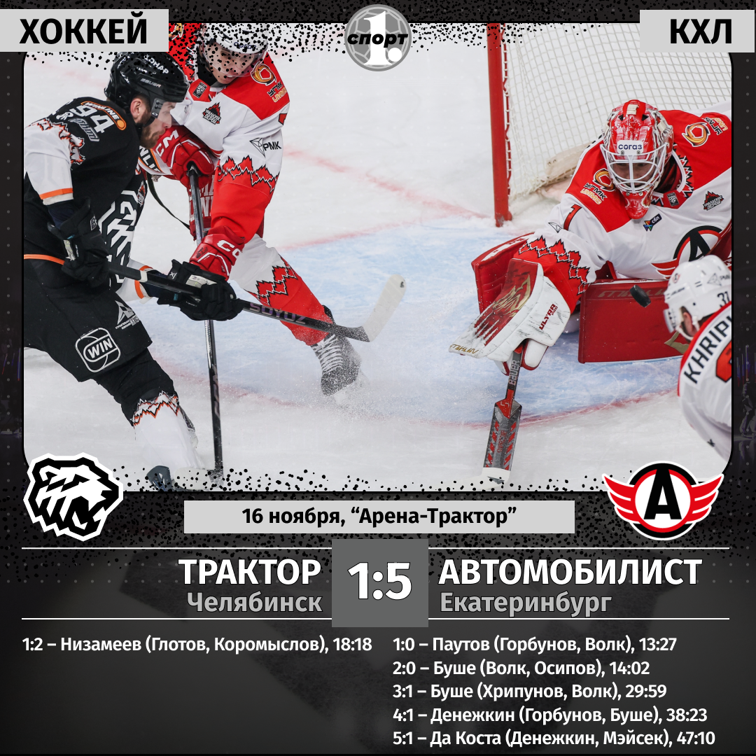 Хоккейный клуб «Трактор» потерпел разгромное поражение в уральском дерби Хоккейный клуб «Трактор» потерпел разгромное поражение в уральском дерби