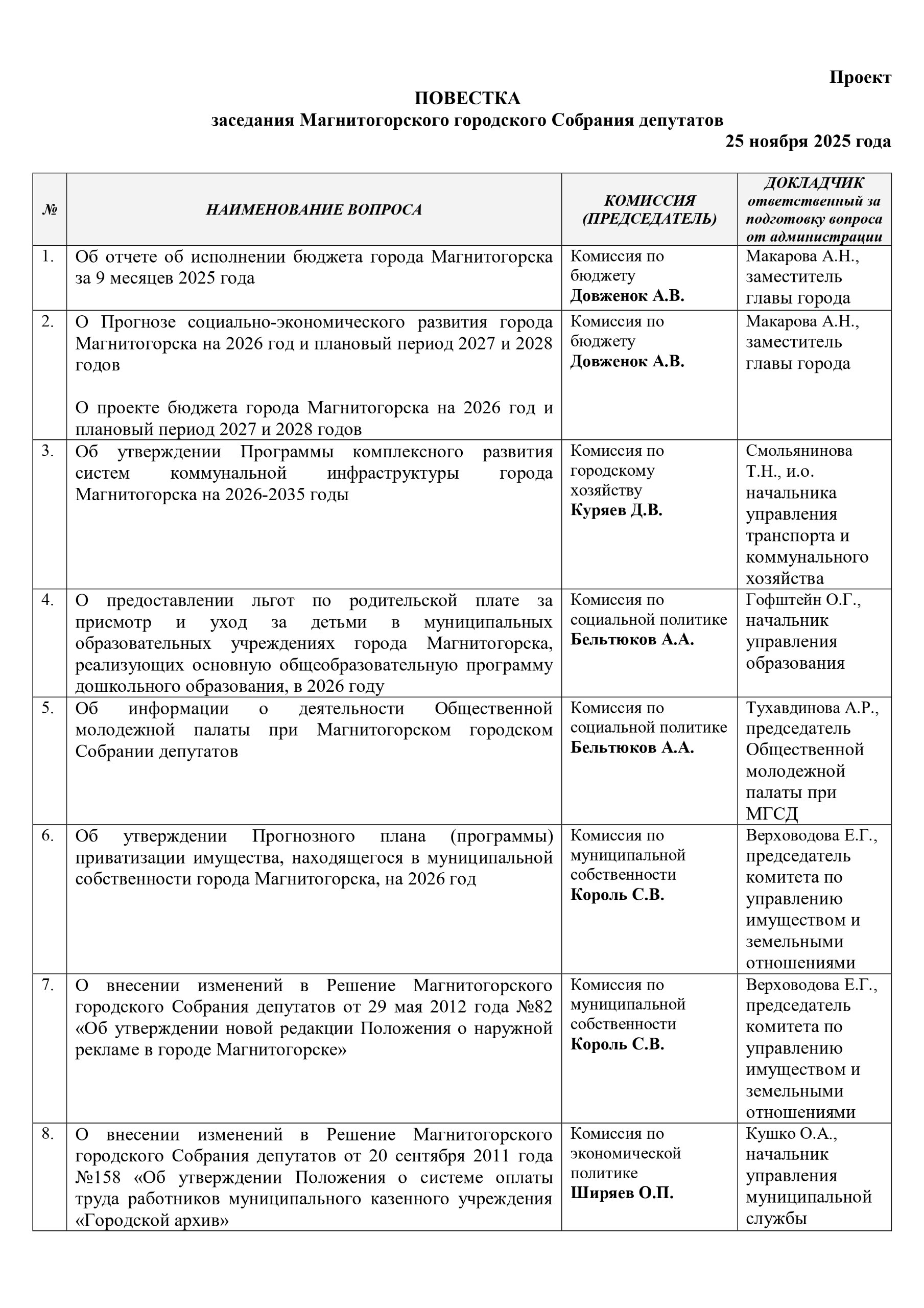 Президиум утвердил проект повестки заседания городского Собрания депутатов