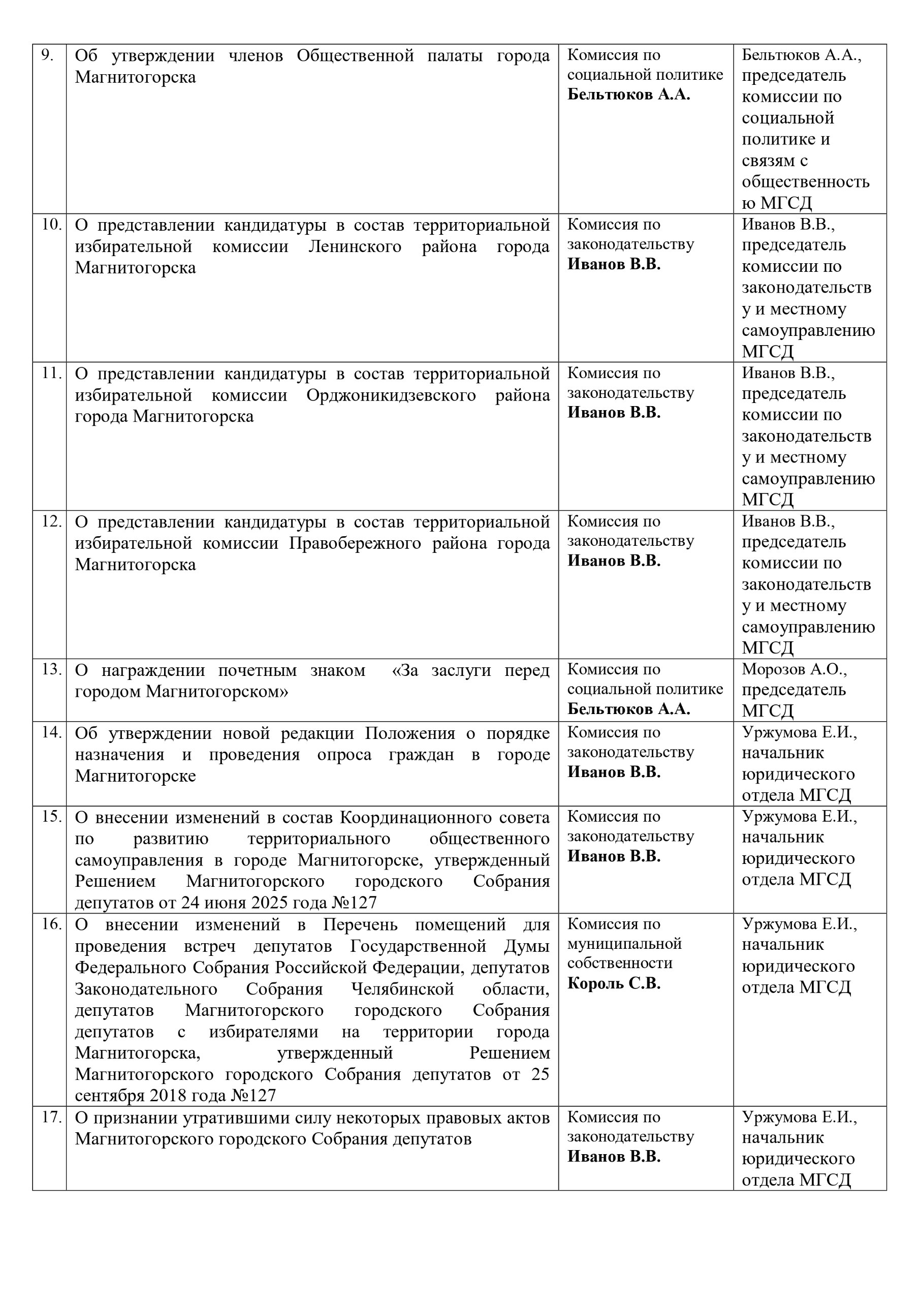 Президиум утвердил проект повестки заседания городского Собрания депутатов Президиум утвердил проект повестки заседания городского Собрания депутатов