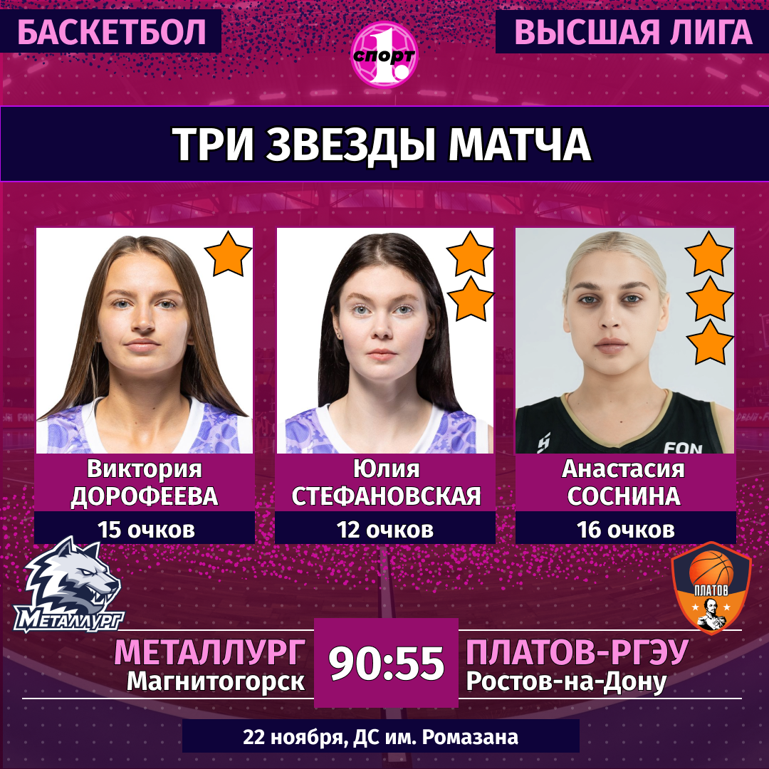 Команда «Металлург» возглавила женскую баскетбольную Высшую лигу Команда «Металлург» возглавила женскую баскетбольную Высшую лигу