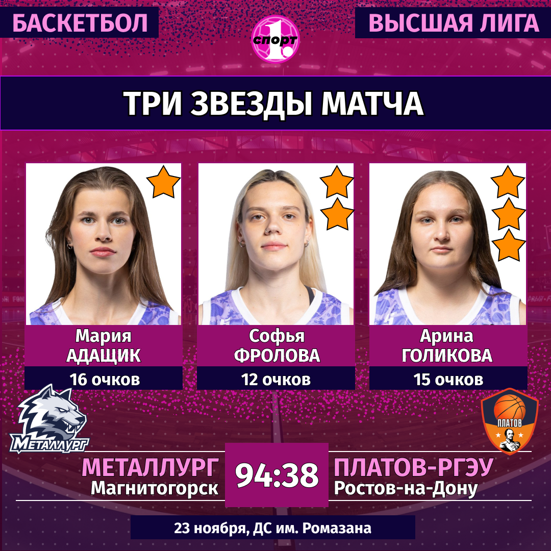 Команда «Металлург» возглавила женскую баскетбольную Высшую лигу Команда «Металлург» возглавила женскую баскетбольную Высшую лигу