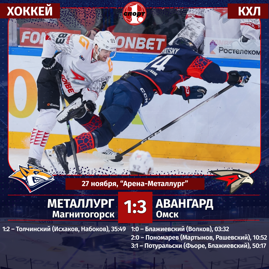 Хоккейный клуб «Металлург» нанес 60 бросков в створ, но умудрился проиграть «Авангарду» Хоккейный клуб «Металлург» нанес 60 бросков в створ, но умудрился проиграть «Авангарду»