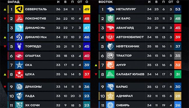 �������� �� ������ ������ ����� ����������� ������ ��� ��������� �� 6 �����