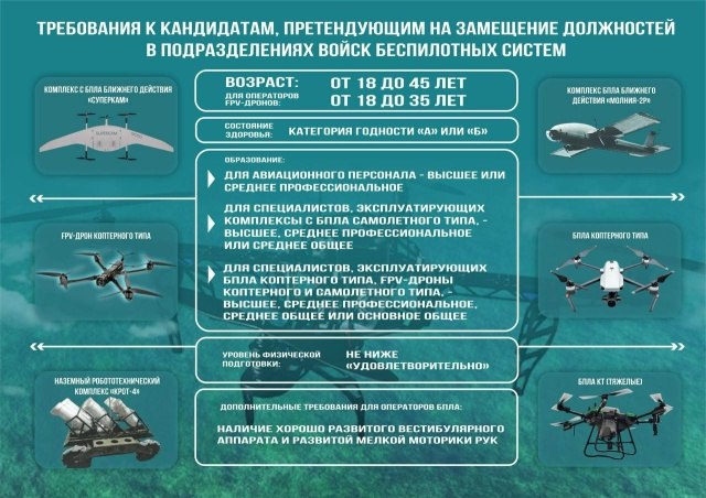 Объявлен набор для прохождения военной службы по контракту в войсках беспилотных систем Вооруженных Сил Российской Федерации