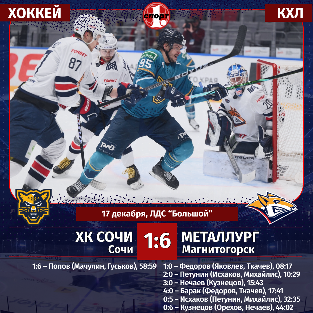 Хоккейный клуб «Металлург» разгромил худшую команду КХЛ Хоккейный клуб «Металлург» разгромил худшую команду КХЛ