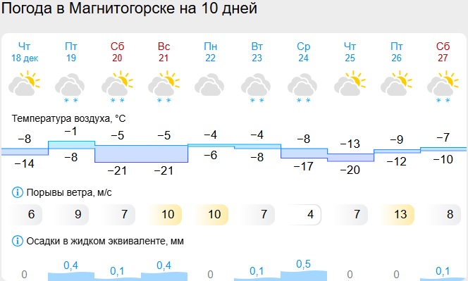 В Челябинской области на выходных ожидают морозы до -28 градусов В Челябинской области на выходных ожидают морозы до -28 градусов