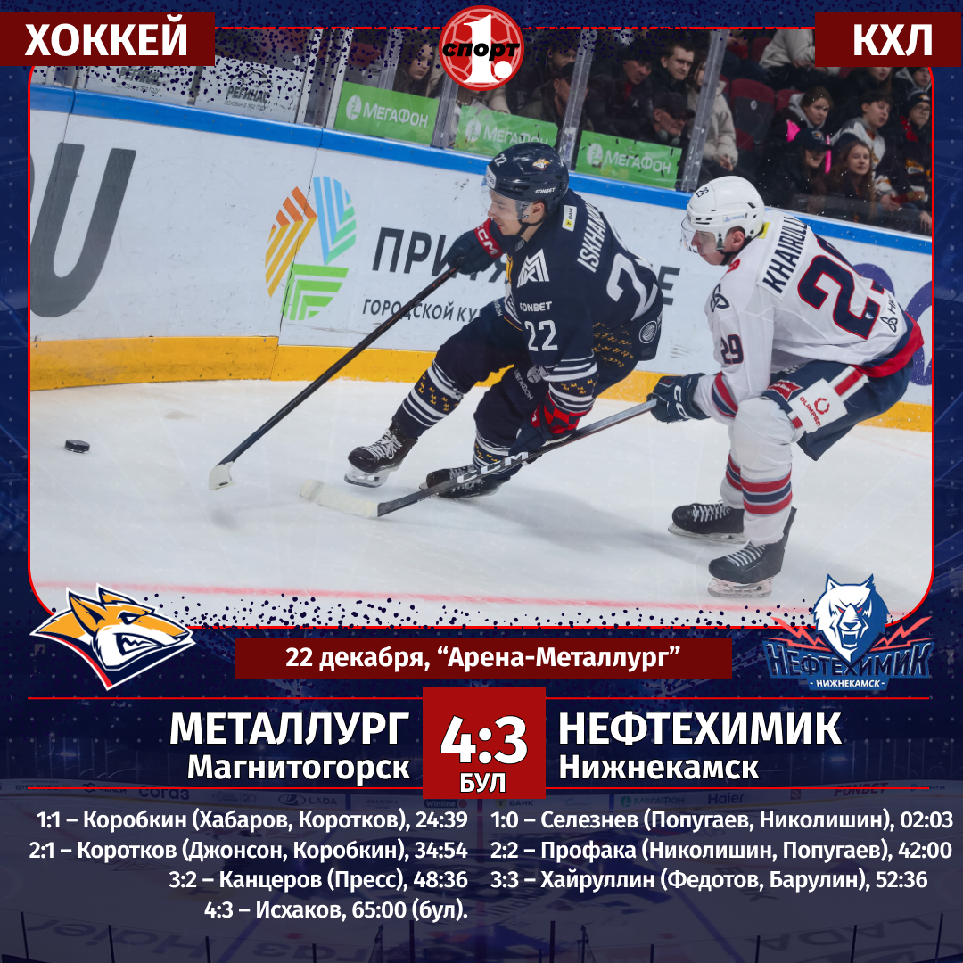 Хоккейный клуб «Металлург» по буллитам вырвал победу у «Нефтехимика» Хоккейный клуб «Металлург» по буллитам вырвал победу у «Нефтехимика»