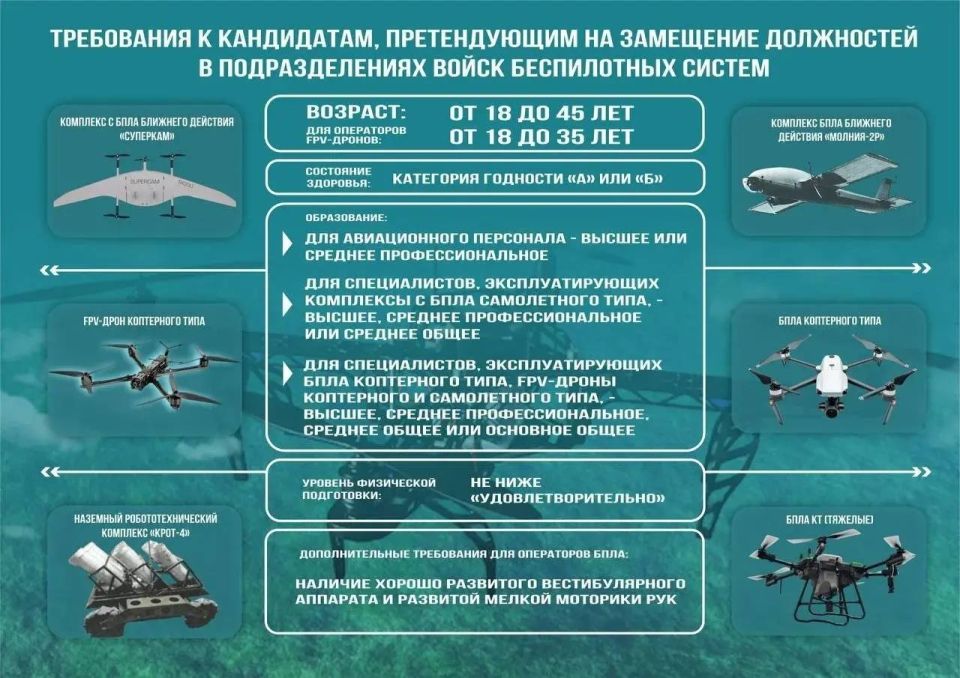 Объявлен набор для прохождения военной службы по контракту в войсках беспилотных систем Вооруженных Сил Российской Федерации