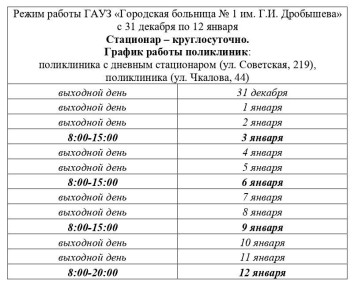 График работы поликлиник городской больницы № 1 имени Г. И. Дробышева (ул. Чкалова, 44 и ул. Советская, 219) в новогодние праздники