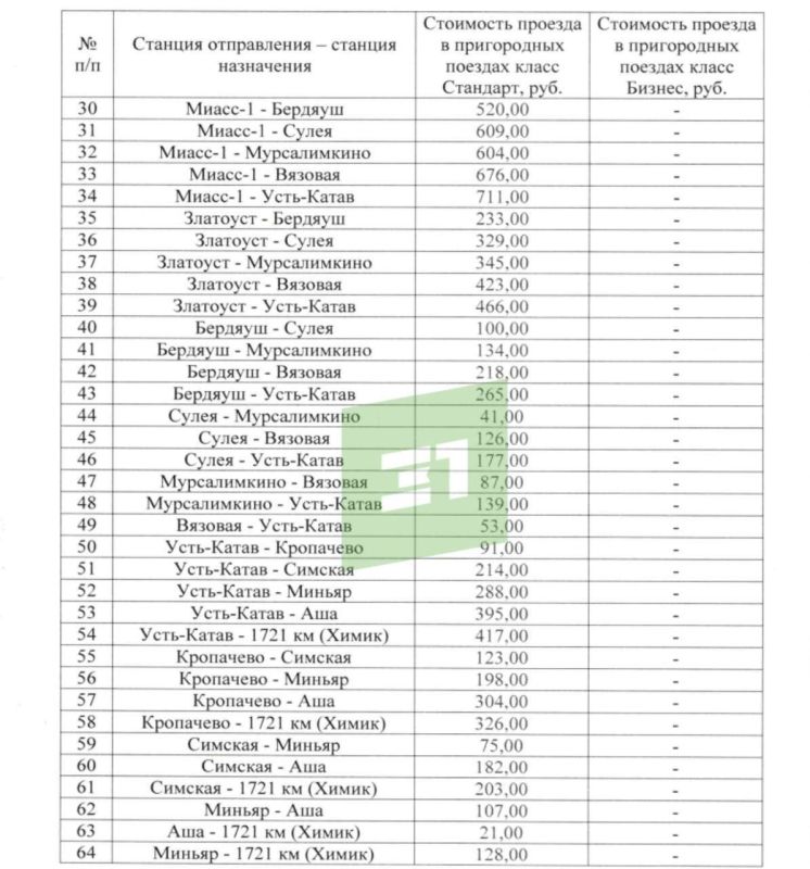 �������� � ���� ����� ������ �� ���������