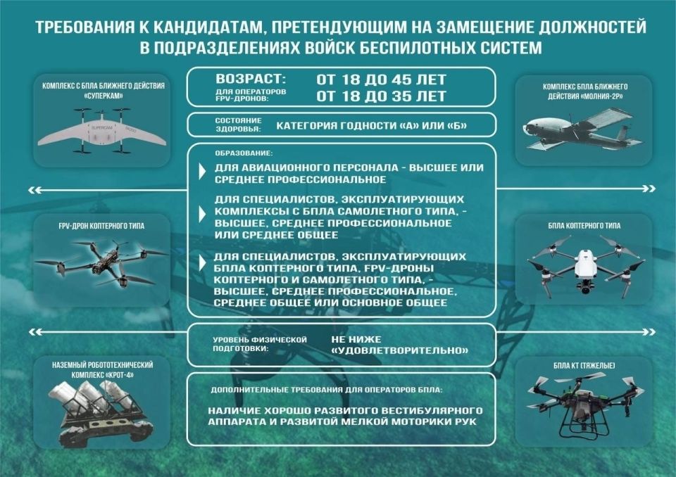 Объявлен набор для прохождения военной службы по контракту в войсках беспилотных систем Вооруженных Сил Российской Федерации