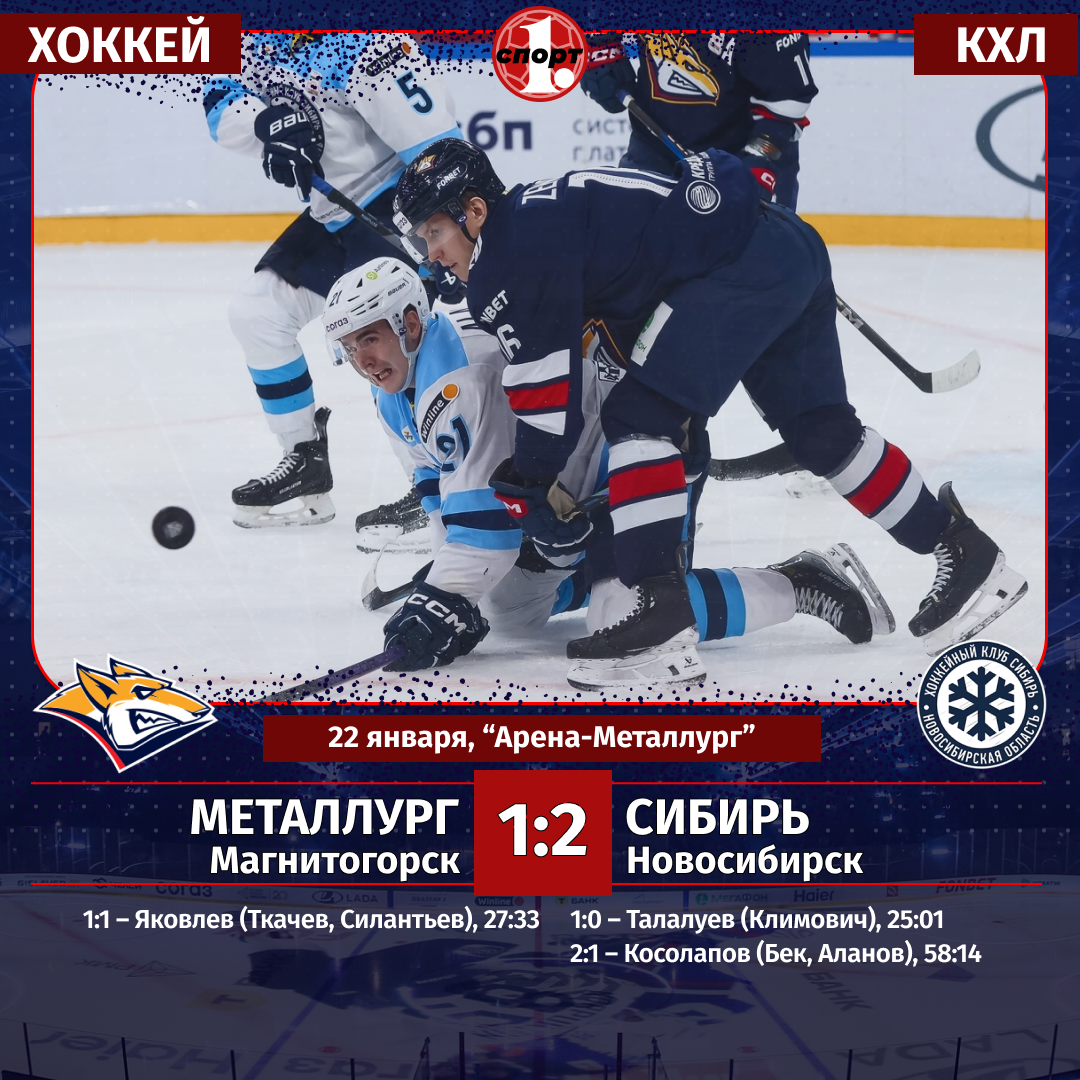 «Металлург» уступил «Сибири» и прервал серию из 9 побед кряду в КХЛ «Металлург» уступил «Сибири» и прервал серию из 9 побед кряду в КХЛ