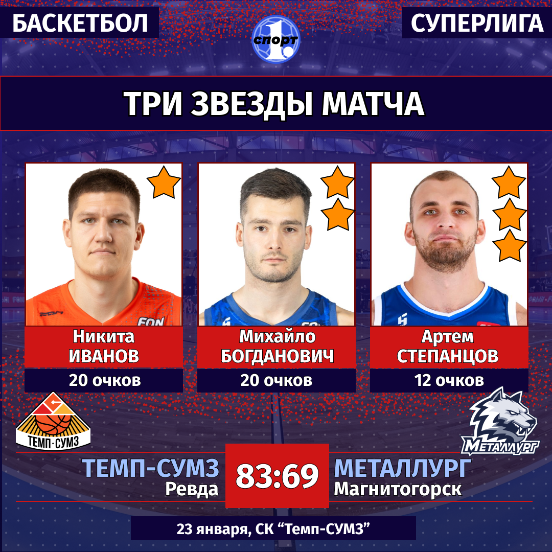 Баскетболисты «Металлурга» уступил клубу «Темп-СУМЗ» в Суперлиге Баскетболисты «Металлурга» уступил клубу «Темп-СУМЗ» в Суперлиге