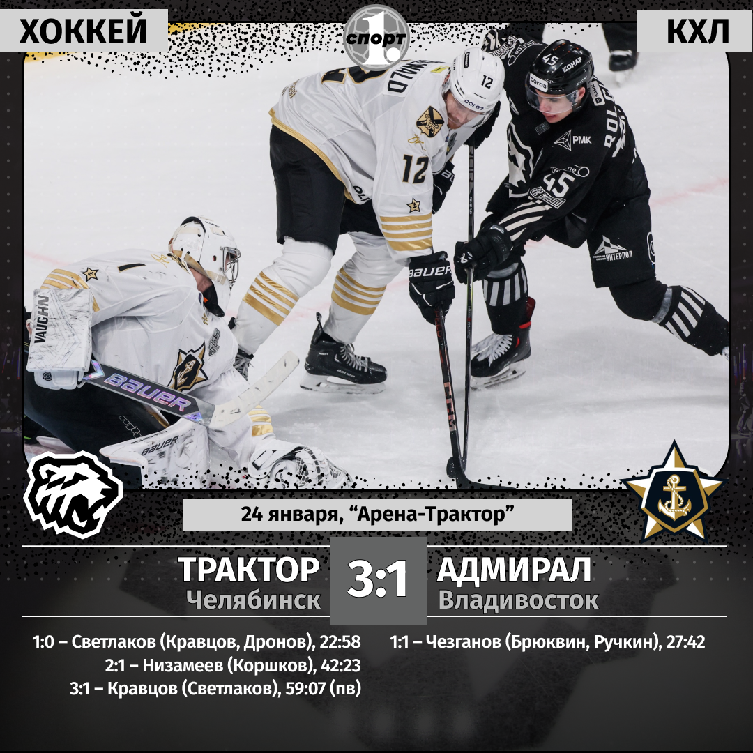 Артемий Низамеев забил второй гол в КХЛ и помог «Трактору» выиграть у «Адмирала» Артемий Низамеев забил второй гол в КХЛ и помог «Трактору» выиграть у «Адмирала»