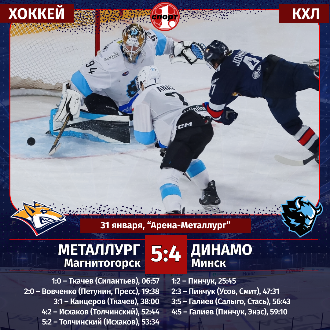 «Металлург» выиграл у минского «Динамо» в битве самых результативных команд КХЛ «Металлург» выиграл у минского «Динамо» в битве самых результативных команд КХЛ