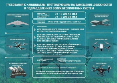 Объявлен набор для прохождения военной службы по контракту в войсках беспилотных систем Вооруженных Сил Российской Федерации