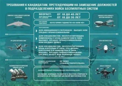 Объявлен набор для прохождения военной службы по контракту в войсках беспилотных систем Вооруженных Сил Российской Федерации