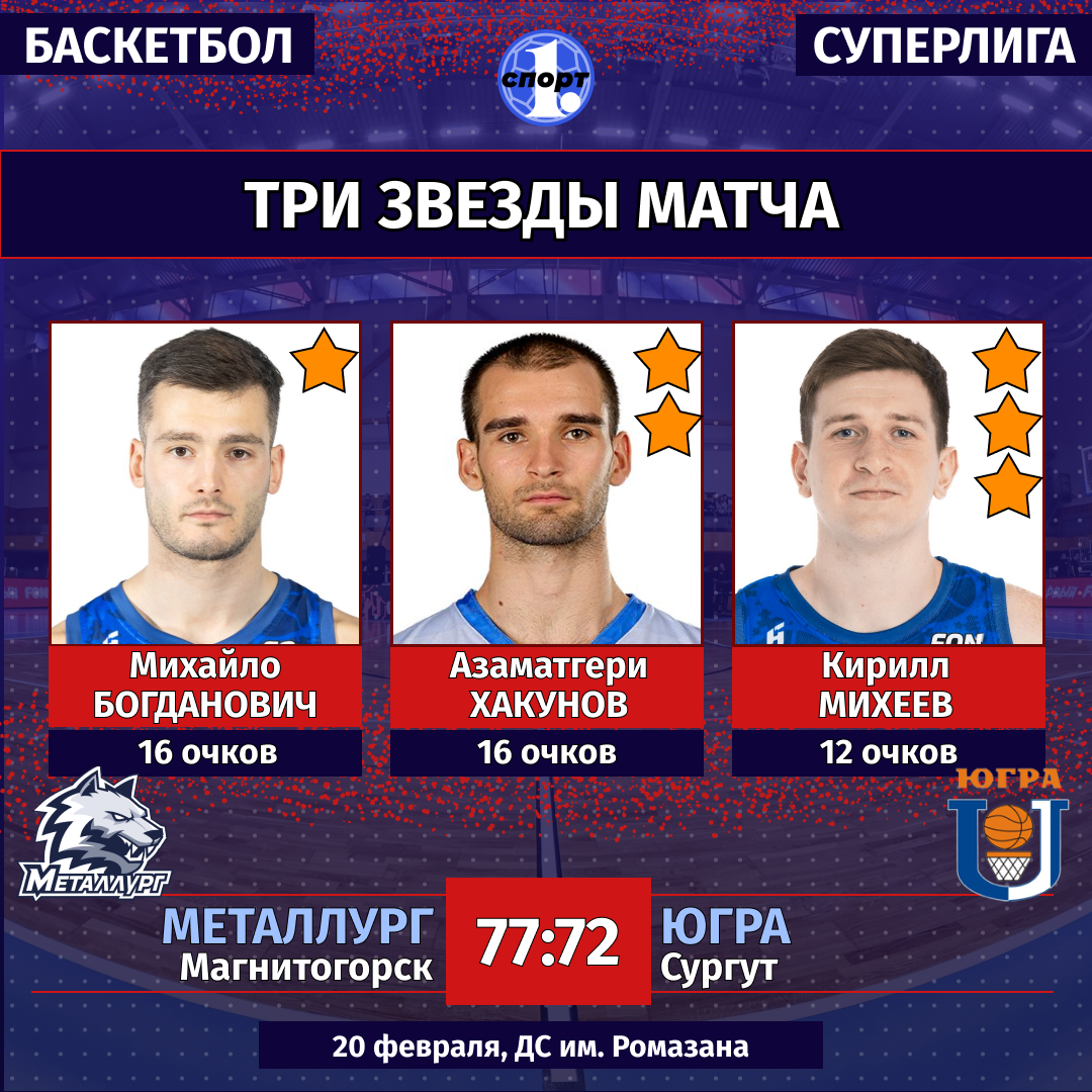 Магнитогорский «Металлург» одержал вторую победу подряд в баскетбольной Суперлиге Магнитогорский «Металлург» одержал вторую победу подряд в баскетбольной Суперлиге