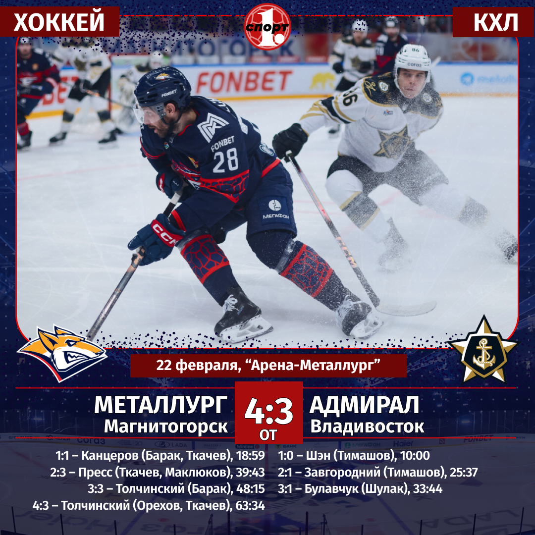 Сергей Толчинский помог «Металлургу» вырвать победу в овертайме у «Адмирала» Сергей Толчинский помог «Металлургу» вырвать победу в овертайме у «Адмирала»