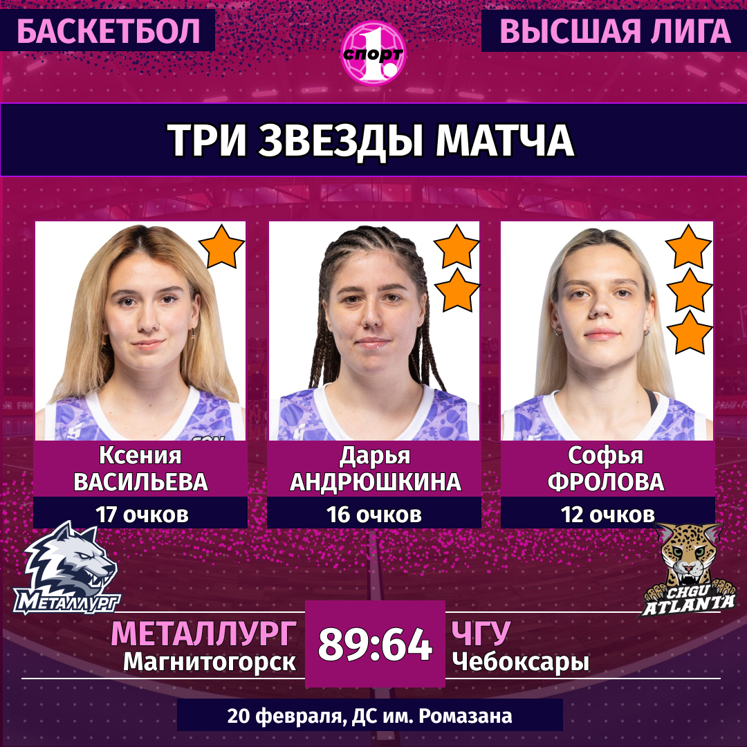 Баскетболистки «Металлурга» закрепили лидерство в Высшей лиге Баскетболистки «Металлурга» закрепили лидерство в Высшей лиге