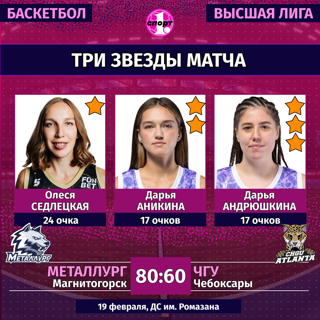 Баскетболистки «Металлурга» закрепили лидерство в Высшей лиге Баскетболистки «Металлурга» закрепили лидерство в Высшей лиге