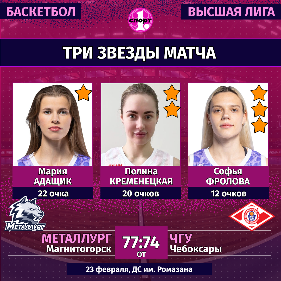 Баскетболистки «Металлурга» дважды обыграли подмосковный «Спартак» в Высшей лиге Баскетболистки «Металлурга» дважды обыграли подмосковный «Спартак» в Высшей лиге