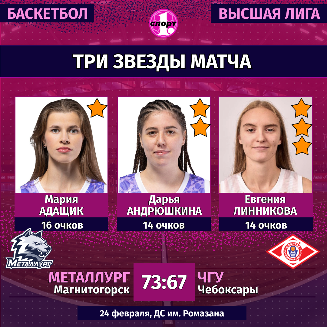 Баскетболистки «Металлурга» дважды обыграли подмосковный «Спартак» в Высшей лиге Баскетболистки «Металлурга» дважды обыграли подмосковный «Спартак» в Высшей лиге