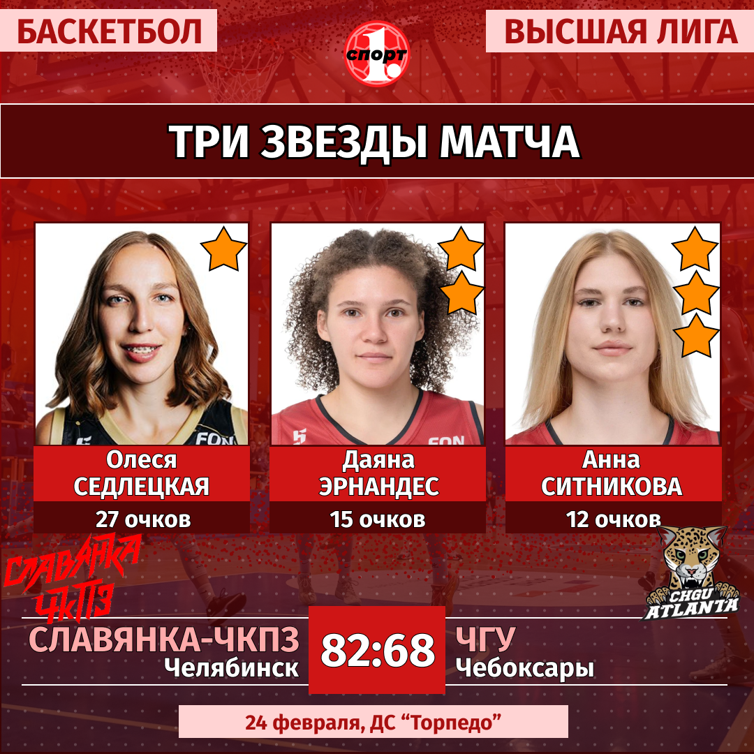 Команда «Славянка-ЧКПЗ» устранила прямого конкурента в баскетбольной Высшей лиге Команда «Славянка-ЧКПЗ» устранила прямого конкурента в баскетбольной Высшей лиге