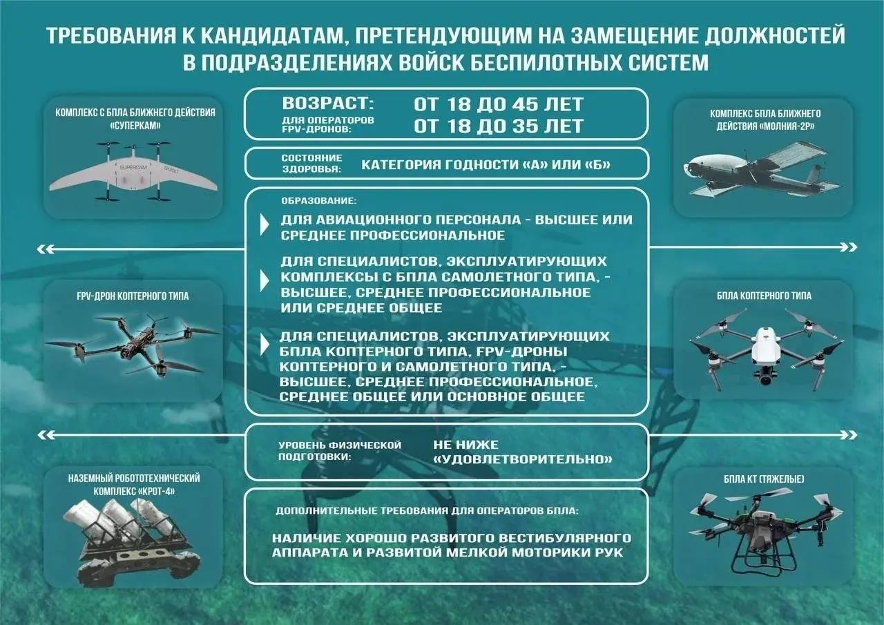 Объявлен набор для прохождения военной службы по контракту в войсках беспилотных систем Вооруженных Сил Российской Федерации