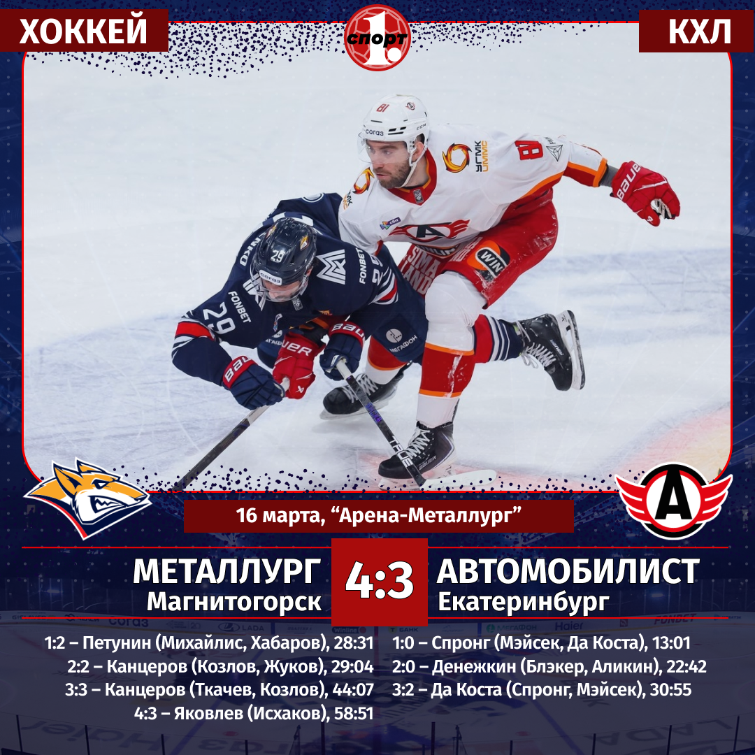 Магнитогорский «Металлург» в зрелищном матче вырвал победу у «Автомобилиста» Магнитогорский «Металлург» в зрелищном матче вырвал победу у «Автомобилиста»