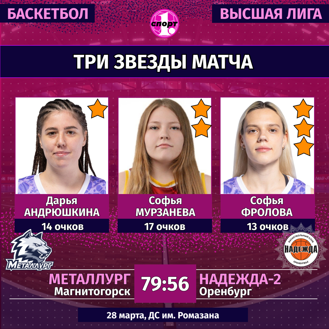 Баскетболистки «Металлурга» с победы стартовали в плей-офф Высшей лиги Баскетболистки «Металлурга» с победы стартовали в плей-офф Высшей лиги