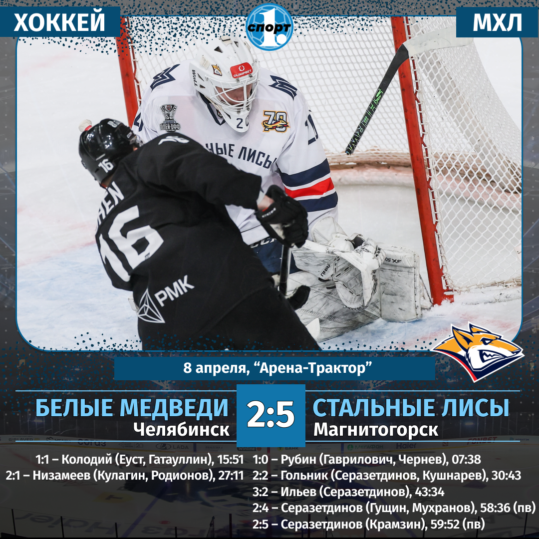 Челябинский клуб «Белые медведи» выбыл из борьбы за Кубок Харламова в МХЛ Челябинский клуб «Белые медведи» выбыл из борьбы за Кубок Харламова в МХЛ