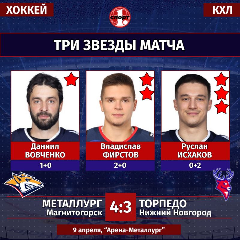 ���������� ������� � �������� 4:3 � ����� � ����� � �������������� ����� ��������