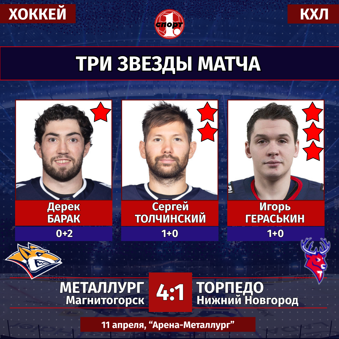 Магнитогорский «Металлург» выиграл у «Торпедо» и удвоил преимущество в Кубке Гагарина Магнитогорский «Металлург» выиграл у «Торпедо» и удвоил преимущество в Кубке Гагарина