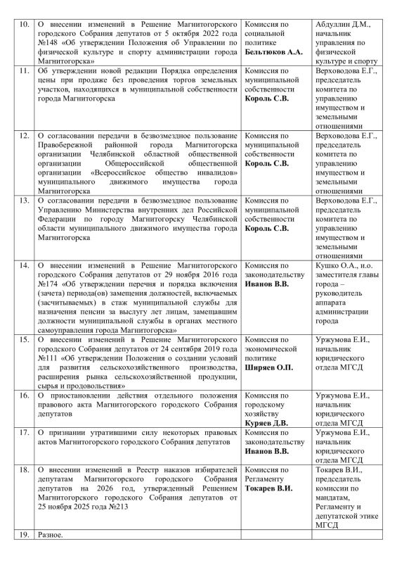 Сегодня президиум городского Собрания утвердил проект повестки ближайшего заседания Сегодня президиум городского Собрания утвердил проект повестки ближайшего заседания