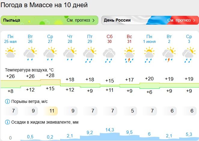 Похолодание и дожди с грозами придут в Челябинскую область к концу недели Похолодание и дожди с грозами придут в Челябинскую область к концу недели